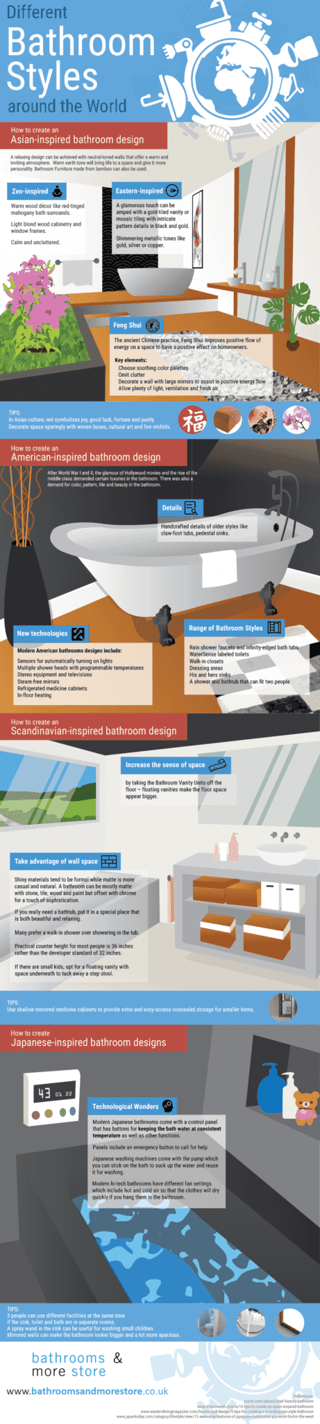Bathroom Styles Around the World Infographic