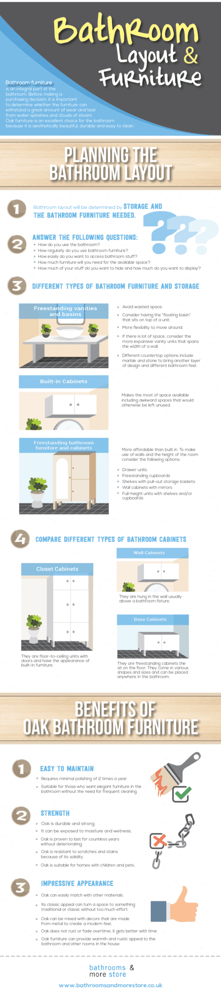 Planning your Bathroom Furniture Infographic Bathroom Furniture Planning Infographic